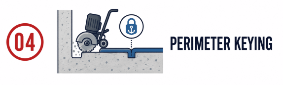 PERIMETER KEYING